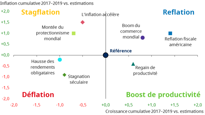 grille-de-scenarios