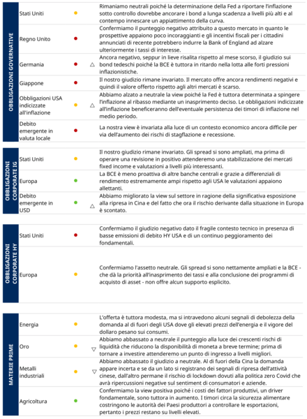 Multi-Asset-View-Luglio2022-3b
