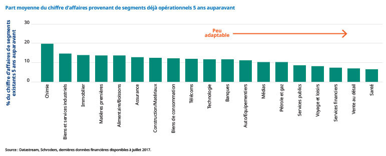 11-08-17-La-nouvelle-Chart-2