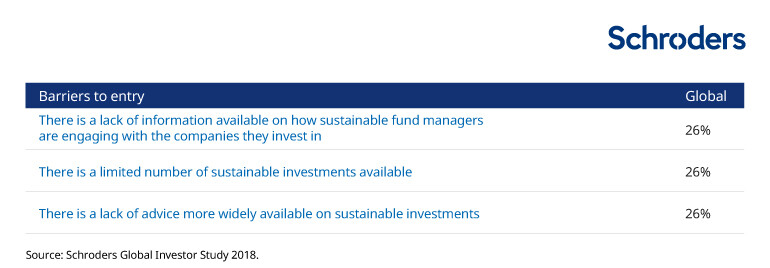 Sustainable-investment-barriers-to-entry