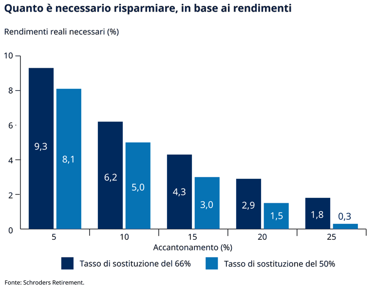 SCH17950-How-much-savers-need-to-save-chart_770px_it