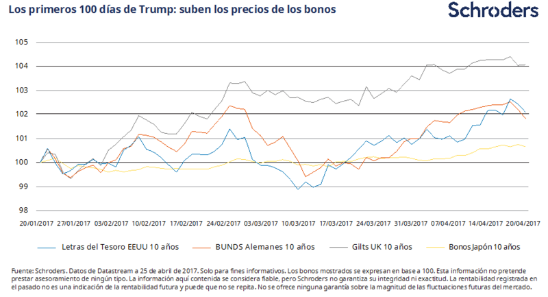 trump-graph-3-es
