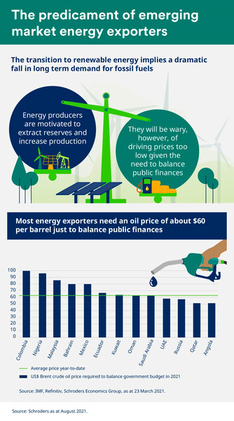 Infographic: A snapshot of the global economy in August 2021