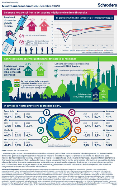 Schroders_economic_Infographic_Dicembre
