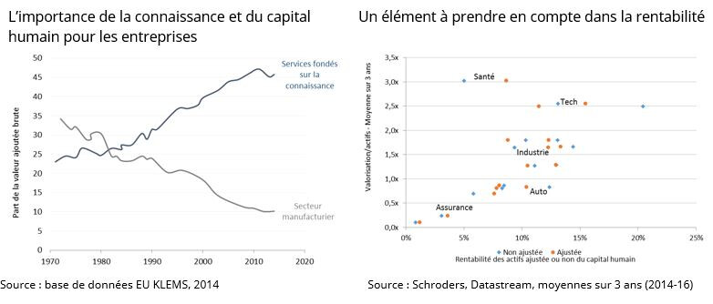 graphsagefihumancapital