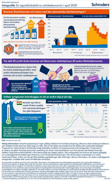 Infographic_April_SWE1