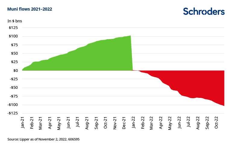 606595-multi-sector-fi-outlook-2023-chart-three