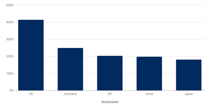 LongbullChart3