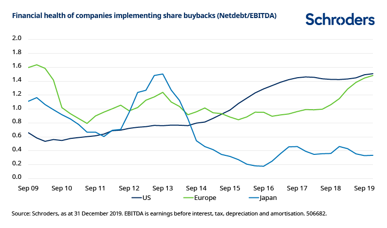 Japan-roe-chart-2-506682