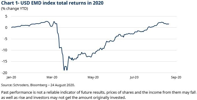 1-EMD-total-returns-