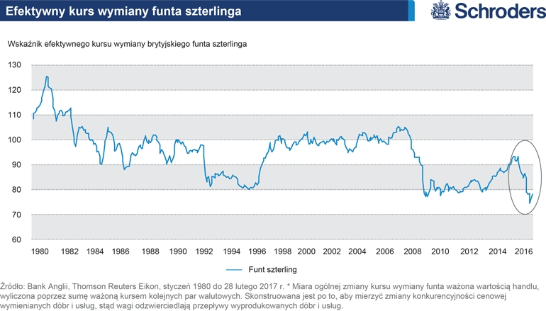 RC61265_Chart-3-Sterling-rate-UK-View-770px