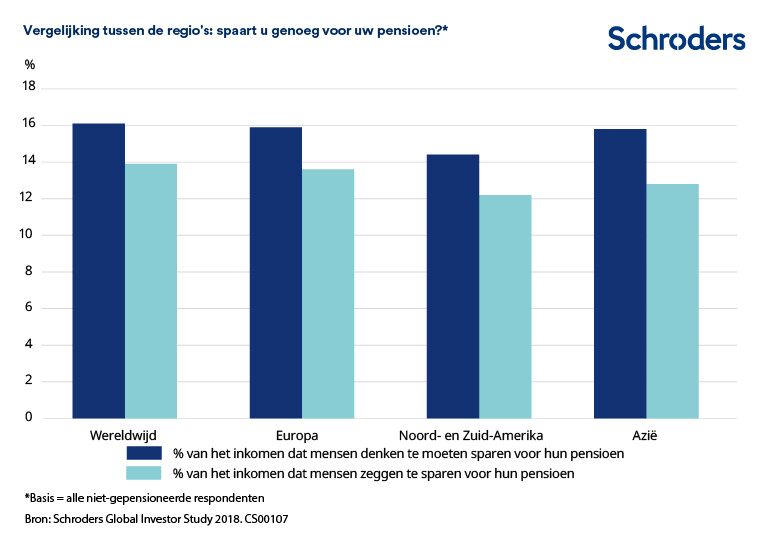 Are-you-saving-enough-for-retirement-NLNL