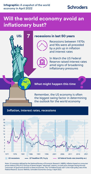 Infographic: A snapshot of the global economy in April 2022