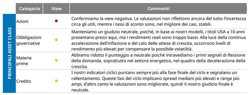 Investimenti-Multi-Asset-Giugno-2022-Italy-01