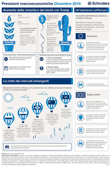Schroders-Economic-Infographic-IT_dec16
