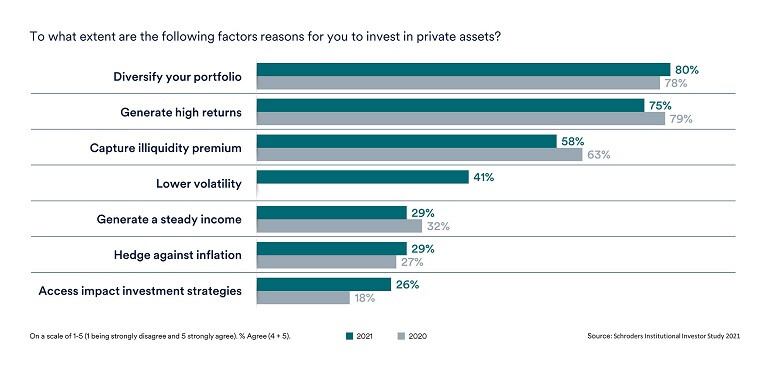 Chart2_Allocation_reasons_PA