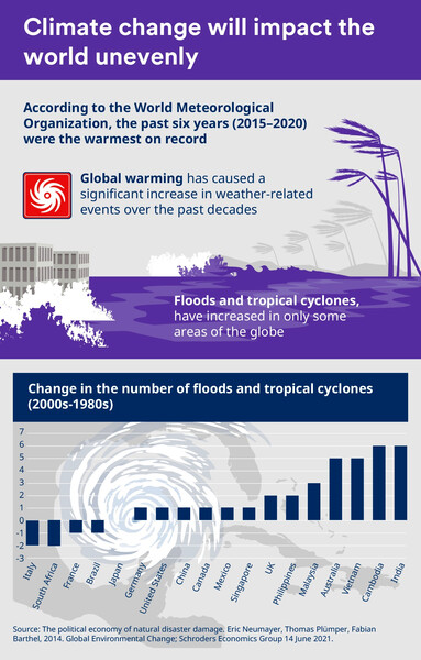 Infographic: A snapshot of the global economy in August 2021