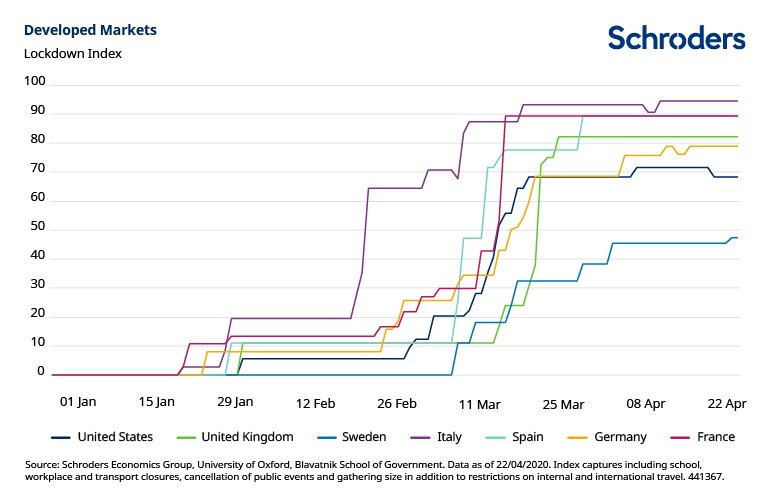 Developed-markets-lockdown-index-chart
