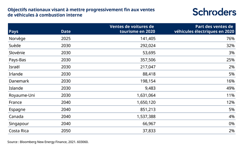 603060_SC_November-Content-Activation-Charts-FR_chart2