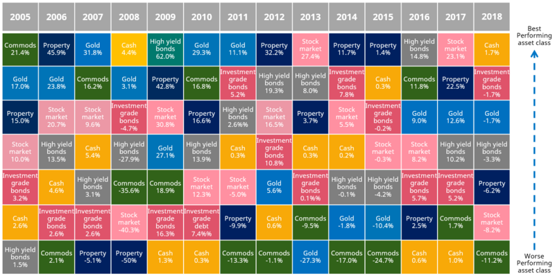 Diversification-quilt