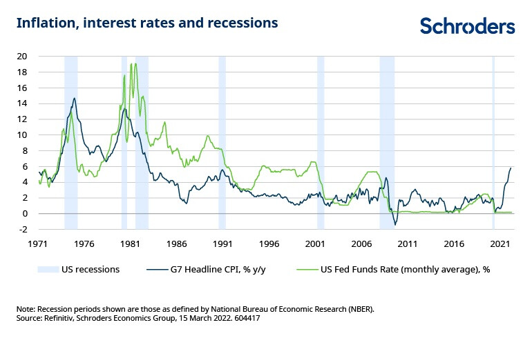 Inflation-chart