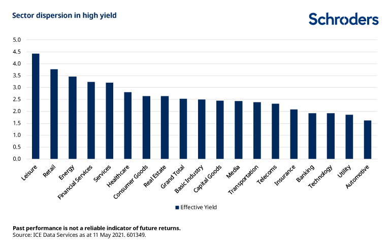 High-yield-sector-dispersion