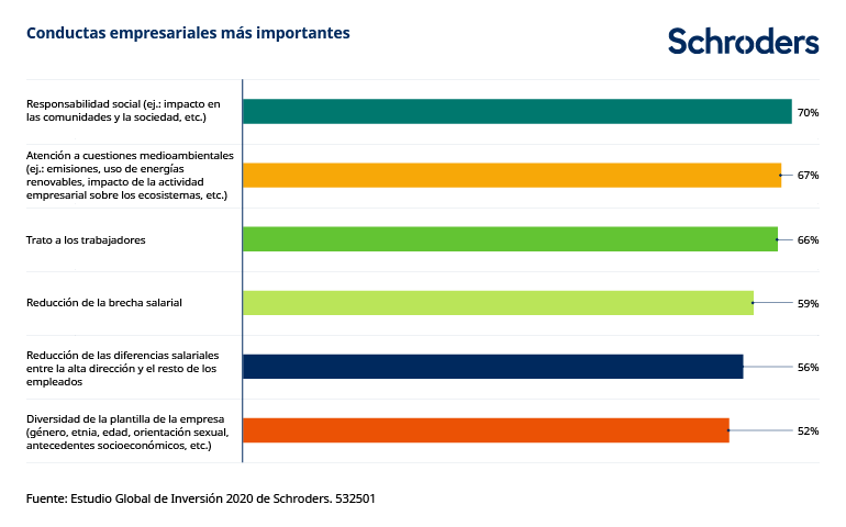 532501_SC_Webchart_Sustainability-Article-ESES_Figure-1