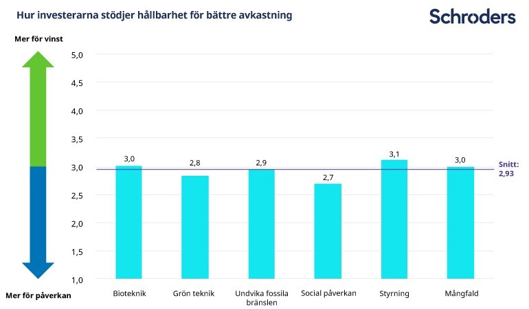 How-investors-back-sustainability-for-better-returns-no-source-swedish