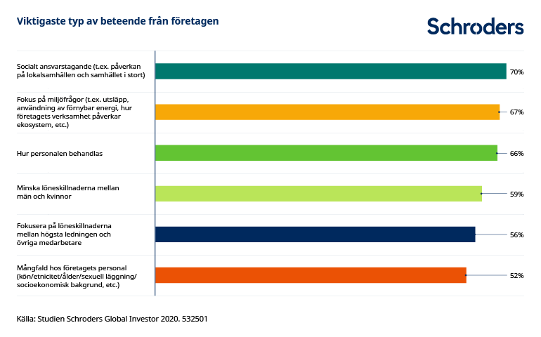532501_SC_Webchart_Sustainability-Article-SVSV_Figure-1