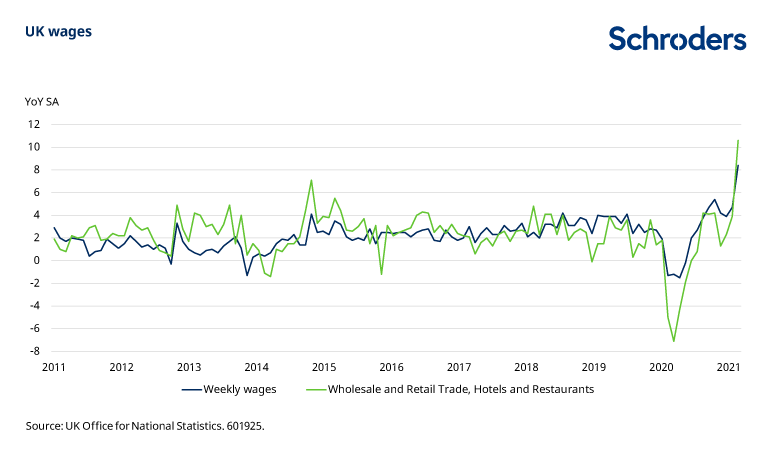 UK-wage-growth