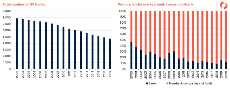 Chart2_Diversification_Private_credit