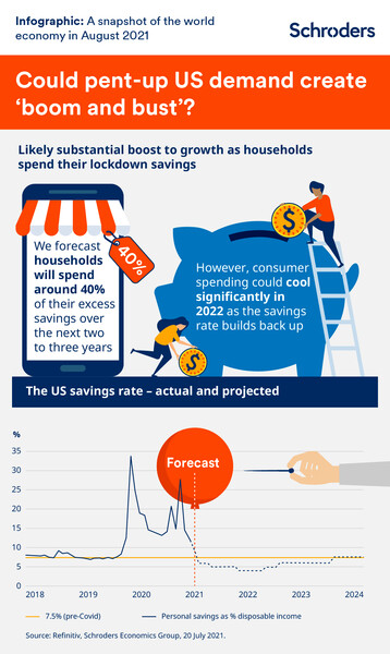 Infographic: A snapshot of the global economy in August 2021