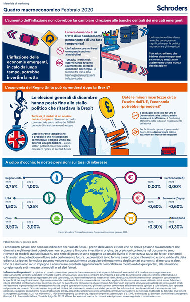 Schroders_Economic_Infographic_Febbraio2020_