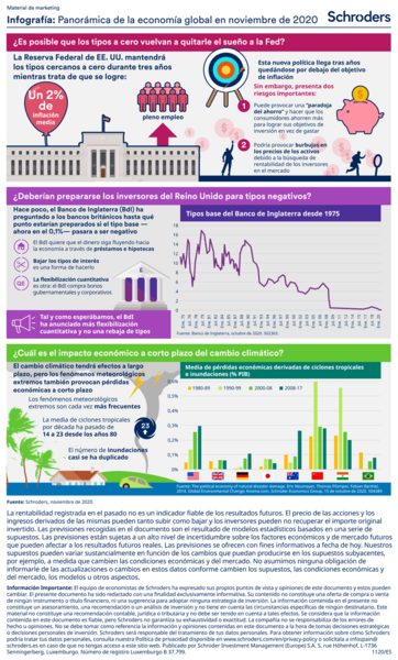 CS2915-November_2020_info_1pp_Global_non_disc_portrt_loc-Schroders