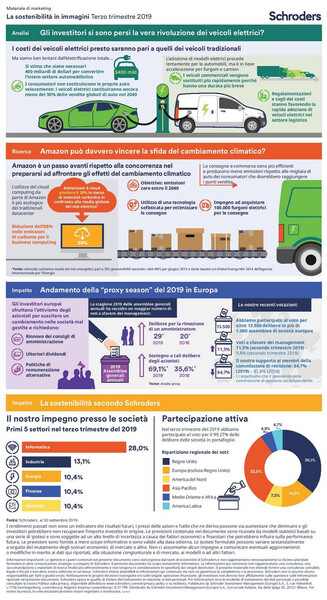 Schroders_Sustainability_Infographic_Q32019_sign-off_opt