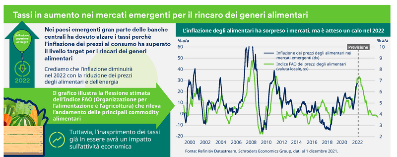Schroders_Economic_Infographic_dicembre_2021_002