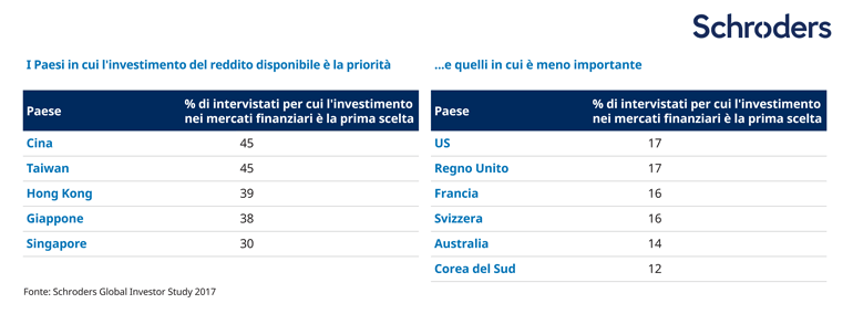 SCH15932_Web-Charts_Invest-vs-Debts_IT-02_770px