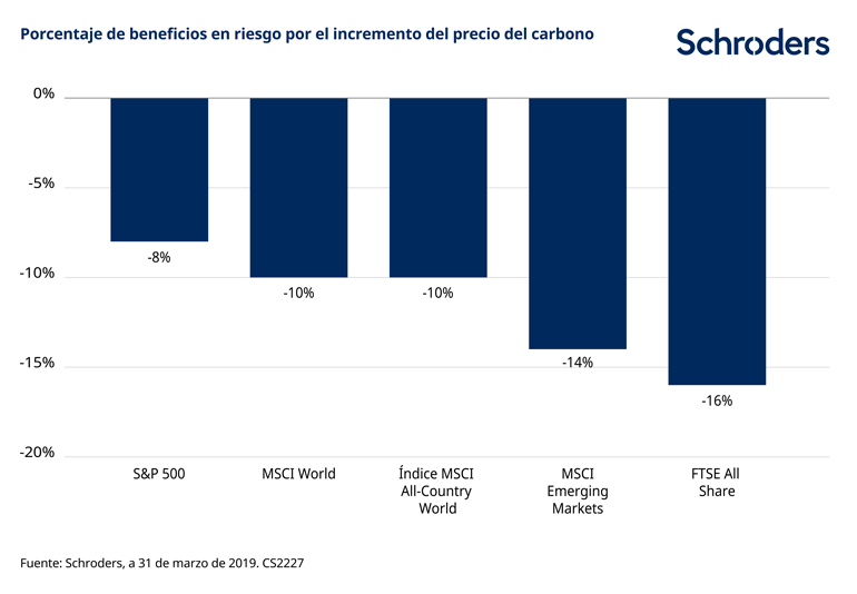 365870---CS2227_SC_2020-Sustainability-outlook_Web_ES_Chart1_770px