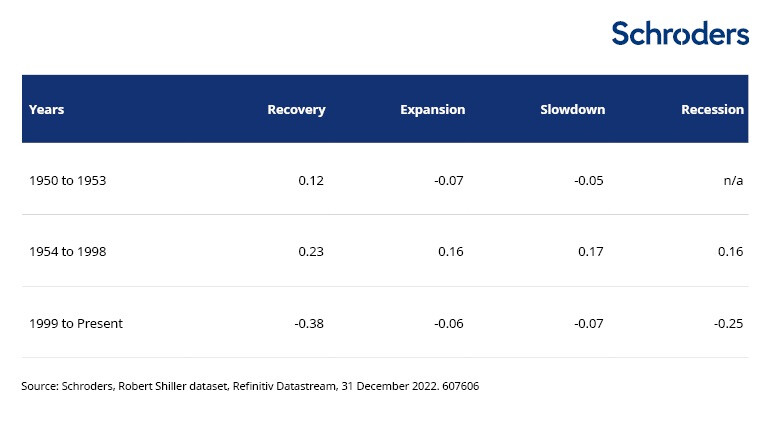 regime shift asset allocation