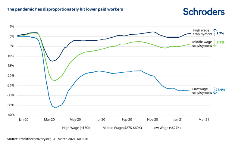 tech-and-productivity-chart2-601856