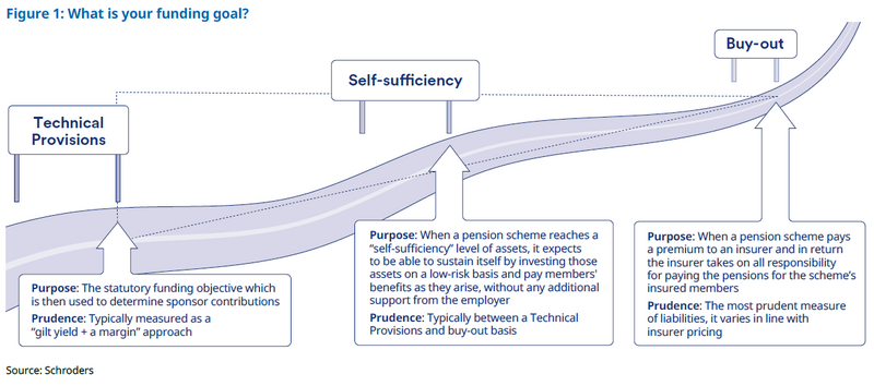 Staying in control of your objectives with Fiduciary Management