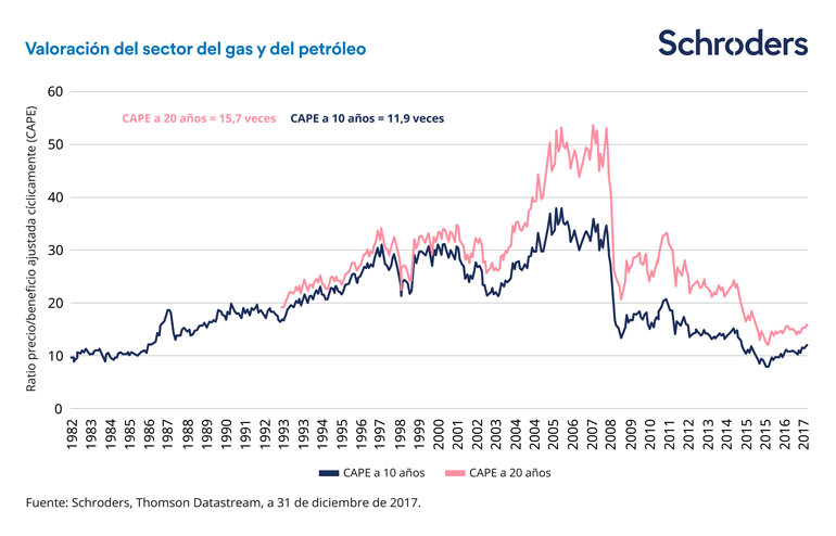 SCH67185-Charts-for-formatting-04_770px