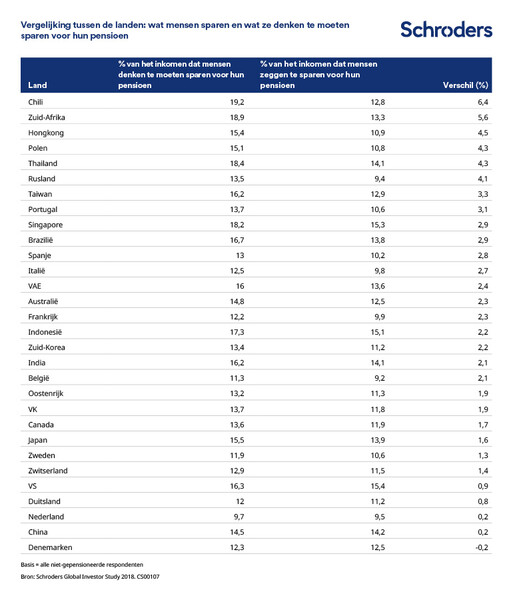 CS00107-GIS-2018-tables_NLNL_v1-2