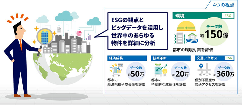 シュローダー - Schroders - アセット・マネジメント シュローダー - Schroders - アセット・マネジメント