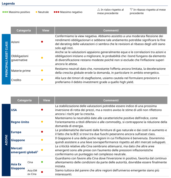 Multi-Asset-View-Luglio2022-2bb