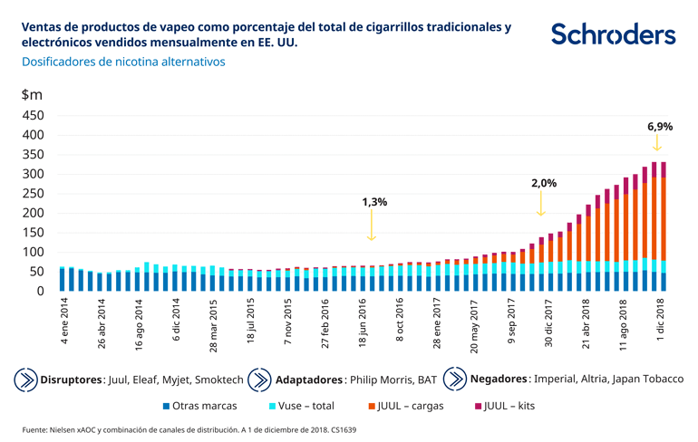 288261---CS1639_SC_Tobacco-disruption_Web-chart_Digital-BYNDER-10_ES_770px