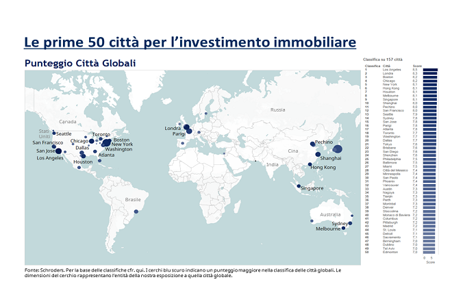 Punteggio_Citta_Globali_infographic