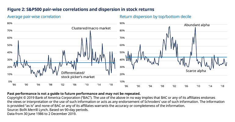 Dont-write-off-active-management-Fig2-01-377409-CS2247-770px