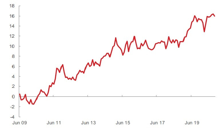 ESG-chart4