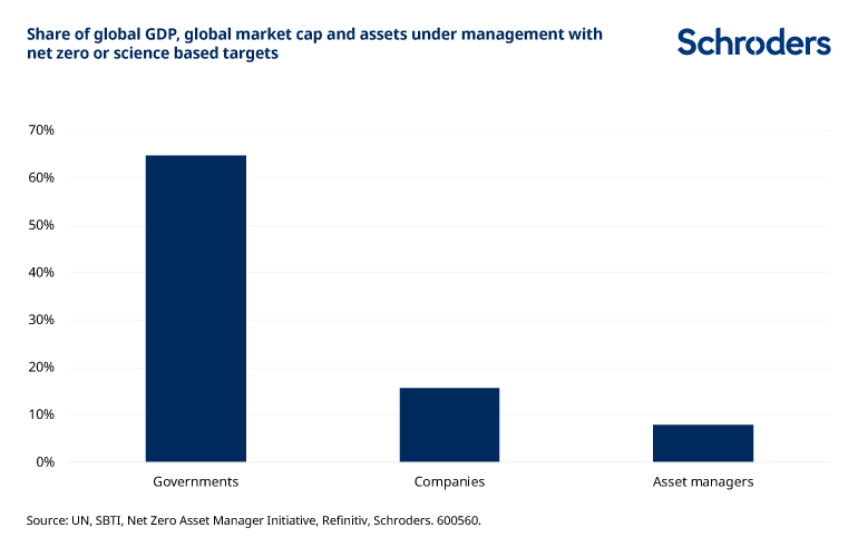 Net-zero-science-based-targets